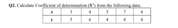 Q2. Calculate Coefficient of determination (R²) from the following data:
3
4
5
7
6.
y
5
4
4
