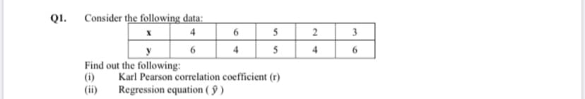 Q1. Consider the following data:
4
6
5
3
6
4
5
4
Find out the following:
(i)
(ii)
Karl Pearson correlation coefficient (r)
Regression equation ( ŷ )
2.
