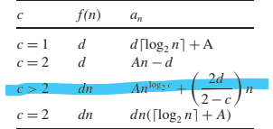 f(n)
an
c = 1
c = 2
d[log, n] +A
An – d
d
d
2d
dn
Anlog e
2 -c.
dn([log, n]+ A)
c = 2
dn
