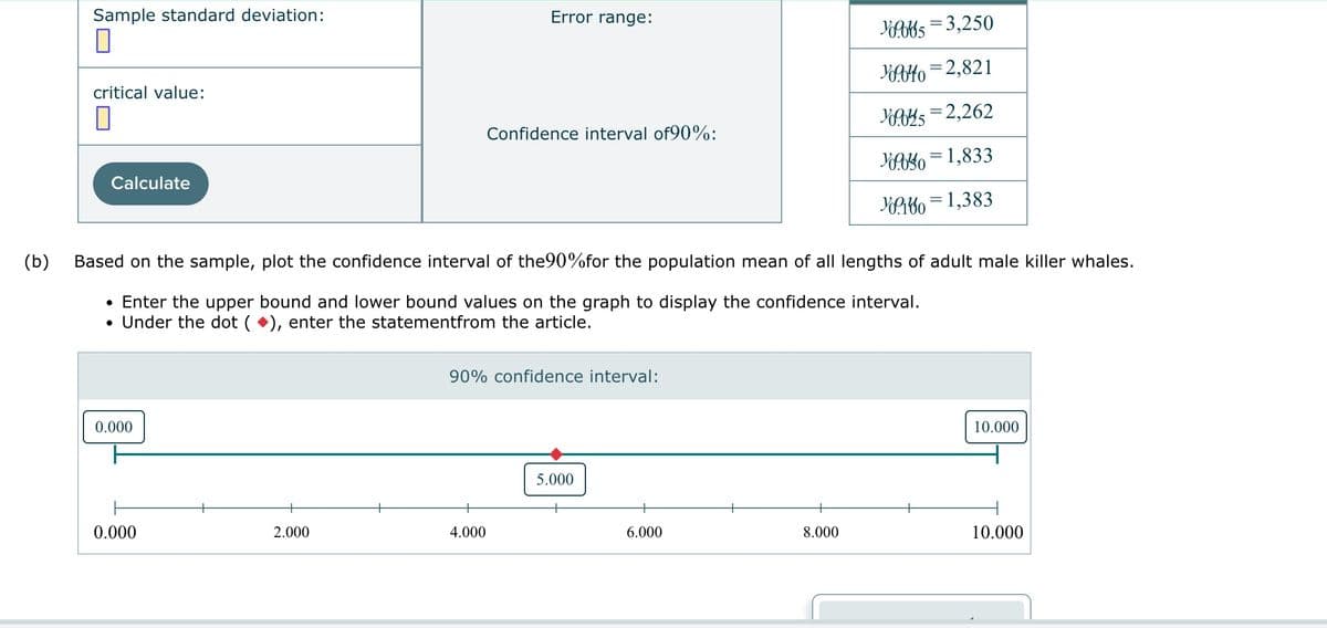 (b)
Sample standard deviation:
0
critical value:
0
Calculate
●
0.000
Based on the sample, plot the confidence interval of the90%for the population mean of all lengths of adult male killer whales.
Enter the upper bound and lower bound values on the graph to display the confidence interval.
Under the dot (◆), enter the statementfrom the article.
0.000
2.000
Error range:
Confidence interval of 90%:
4.000
90% confidence interval:
5.000
6.000
10.065 3,250
Yo040=2,821
0045 2,262
YO30=1,833
Yo160=1,383
8.000
10.000
10.000