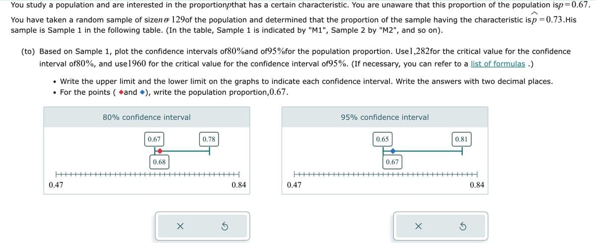 You study a population and are interested in the proportionpthat has a certain characteristic. You are unaware that this proportion of the population isp=0.67.
You have taken a random sample of sizen 129of the population and determined that the proportion of the sample having the characteristic isp=0.73. His
sample is Sample 1 in the following table. (In the table, Sample 1 is indicated by "M1", Sample 2 by "M2", and so on).
(to) Based on Sample 1, plot the confidence intervals of80%and of95%for the population proportion. Use1,282for the critical value for the confidence
interval of80%, and use1960 for the critical value for the confidence interval of95%. (If necessary, you can refer to a list of formulas .)
• Write the upper limit and the lower limit on the graphs to indicate each confidence interval. Write the answers with two decimal places.
• For the points (and ◆), write the population proportion,0.67.
0.47
80% confidence interval
0.67
0.68
X
0.78
Ś
0.84
0.47
95% confidence interval
0.65
0.67
X
0.81
S
0.84