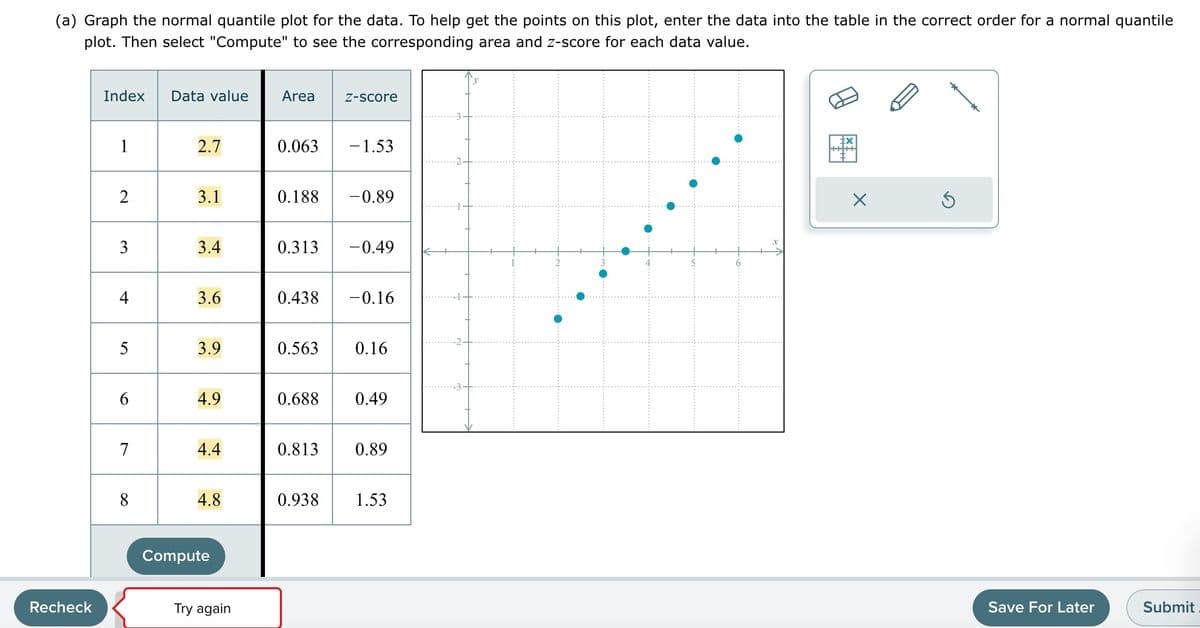 (a) Graph the normal quantile plot for the data. To help get the points on this plot, enter the data into the table in the correct order for a normal quantile
plot. Then select "Compute" to see the corresponding area and z-score for each data value.
Recheck
Index
1
2
3
4
5
6
7
8
Data value
2.7
3.1
3.4
3.6
3.9
4.9
4.4
4.8
Compute
Try again
Area
0.063
0.188
0.313
0.438
Z-score
- 1.53
-0.89
0.938
-0.49
-0.16
0.563 0.16
0.688 0.49
0.813 0.89
1.53
X
5
Save For Later
Submit