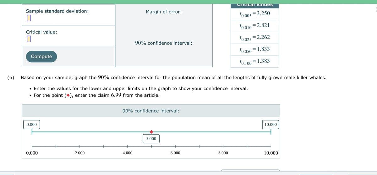 (b)
Sample standard deviation:
7
Critical value:
Compute
0.000
0.000
Based on your sample, graph the 90% confidence interval for the population mean of all the lengths of fully grown male killer whales.
• Enter the values for the lower and upper limits on the graph to show your confidence interval.
• For the point (◆), enter the claim 6.99 from the article.
2.000
Margin of error:
90% confidence interval:
4.000
90% confidence interval:
5.000
6.000
Critical values
0.005 3.250
0.010 2.821
0.025 2.262
0.050 1.833
0.100 1.383
8.000
10.000
10.000