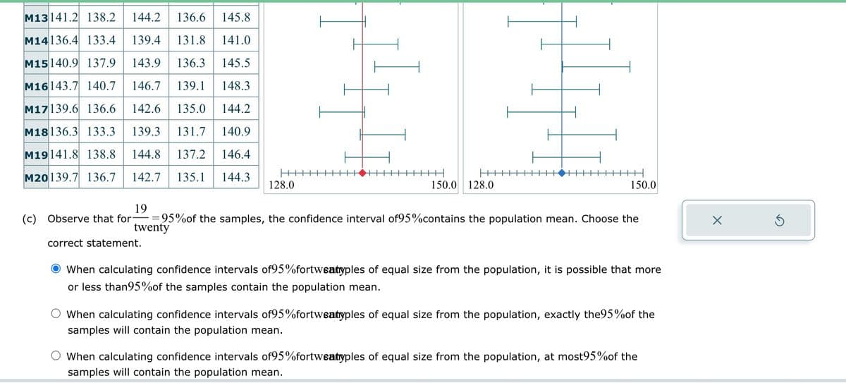 M13141.2 138.2 144.2 136.6 145.8
M14136.4 133.4 139.4 131.8 141.0
M15140.9 137.9 143.9 136.3 145.5
M16143.7 140.7 146.7 139.1 148.3
M17139.6 136.6 142.6 135.0 144.2
M18136.3 133.3 139.3 131.7 140.9
M19141.8 138.8 144.8 137.2 146.4
M20139.7 136.7 142.7 135.1 144.3
(c) Observe that for-
128.0
correct statement.
150.0 128.0
19
=95%of the samples, the confidence interval of95%contains the population mean. Choose the
twenty
150.0
When calculating confidence intervals of95%fortweatyples of equal size from the population, it is possible that more
or less than95%of the samples contain the population mean.
When calculating confidence intervals of 95%fortweatyples of equal size from the population, exactly the95% of the
samples will contain the population mean.
When calculating confidence intervals of95%fortweatyples of equal size from the population, at most95%of the
samples will contain the population mean.
X
5