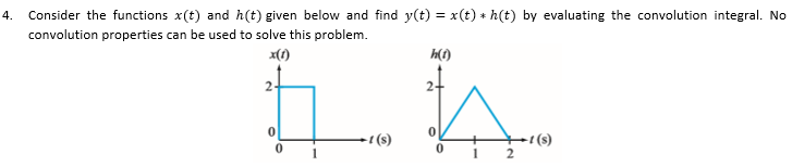 4.
Consider the functions x(t) and h(t) given below and find y(t) = x(t) * h(t) by evaluating the convolution integral. No
convolution properties can be used to solve this problem.
x(1)
h(f)
2.
- (s)
t (s)
