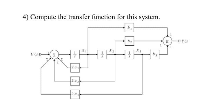 4) Compute the transfer function for this system.
b2
O Y(s
X 1
X3
U (sp-
S
2 a1
2 a
2 a3
