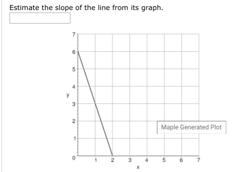 Estimate the slope of the line from its graph.
5-
4.
Maple Generated Plot
3
7
6.
2.
2.
