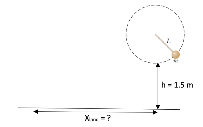 Xland = ?
L
h = 1.5 m