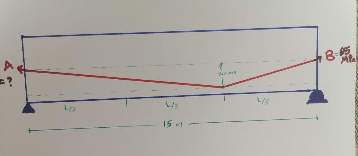 A
= ?
1
1/3
113
· 15 m
300 mm
413
B=65
MPa