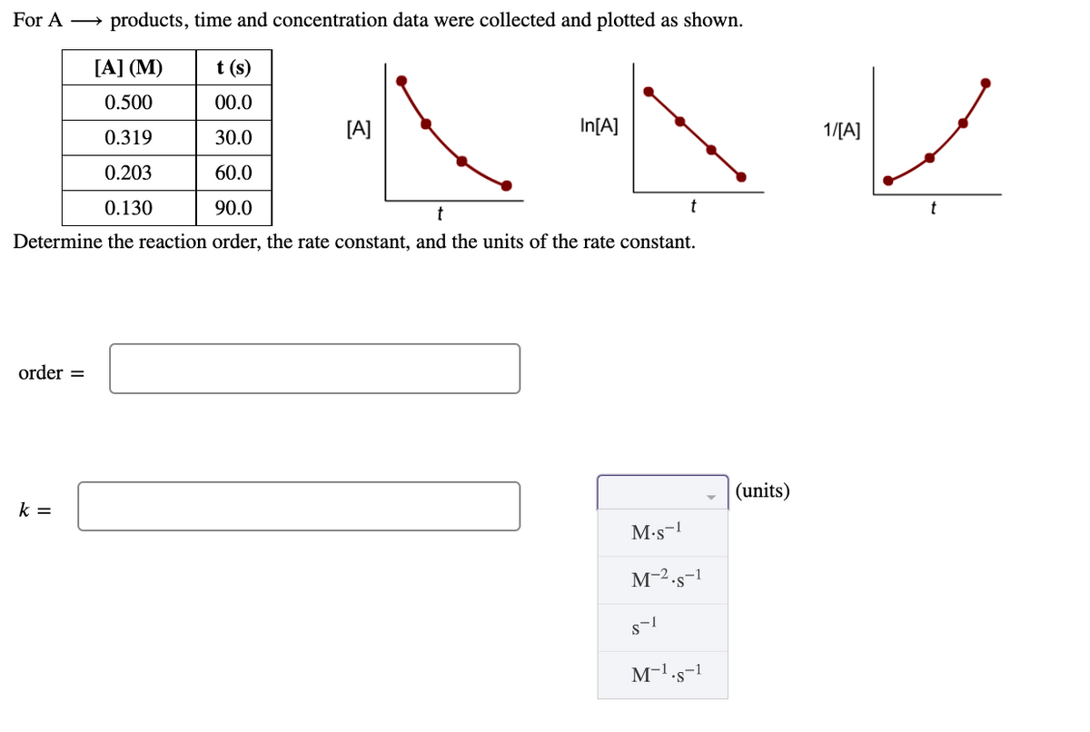 For A → products, time and concentration data were collected and plotted as shown.
[A] (M)
t (s)
0.500
00.0
[A]
In[A]
1/[A]
0.319
30.0
0.203
60.0
0.130
90.0
t
t
Determine the reaction order, the rate constant, and the units of the rate constant.
order =
(units)
k =
M-s-!
M-2.s-1
M-1's-1
