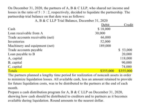 On December 31, 2020, the partners of A, B & C LLP, who shared net income and
losses in the ratio of 5 : 3 : 2, respectively, decided to liquidate the partnership. The
partnership trial balance on that date was as follows:
A, B & C LLP Trial Balance, December 31, 2020
Debit
S 18,000
30,000
Credit
Cash
Loan receivable from A
Trade accounts receivable (net)
Inventories
Machinery and equipment (net)
Trade accounts payable
Loan payable to B
А, саpital
В саpital
С, сарital
Totals
The partners planned a lengthy time period for realization of noncash assets in order
to minimize liquidation losses. All available cash, less an amount retained to provide
for future liquidation costs, was to be distributed to the partners at the end of each
month.
Prepare a cash distribution program for A, B &C LLP on December 31, 2020,
showing how cash should be distributed to creditors and to partners as it becomes
available during liquidation. Round amounts to the nearest dollar.
66,000
52,000
189,000
$ 53,000
20,000
118,000
90,000
74,000
$355,000 $355,000
