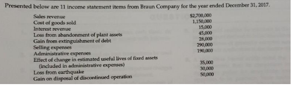 Presented below are 11 income statement items from Braun Company for the year ended December 31, 2017.
$2,700,000
1,150,000
15,000
45,000
28,000
290,000
190,000
Sales revenue
Cost of goods sold
Interest revenue
Loss from abandonment of plant assets
Gain from extinguishment of debt
Selling expenses
Administrative expenses
Effect of change in estimated useful lives of fixed assets
(included in administrative expenses)
Loss from earthquake
Gain on disposal of discontinued operation
35,000
30,000
50,000
