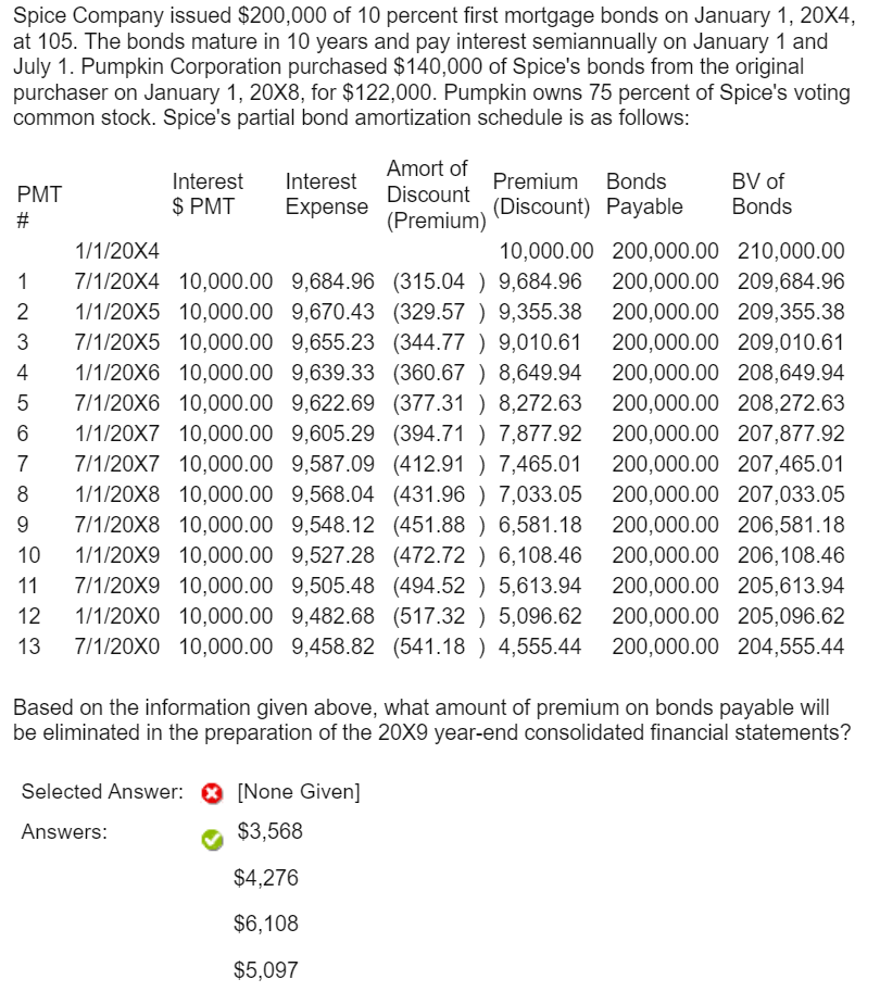 Spice Company issued $200,000 of 10 percent first mortgage bonds on January 1, 20X4,
at 105. The bonds mature in 10 years and pay interest semiannually on January 1 and
July 1. Pumpkin Corporation purchased $140,000 of Spice's bonds from the original
purchaser on January 1, 20X8, for $122,000. Pumpkin owns 75 percent of Spice's voting
common stock. Spice's partial bond amortization schedule is as follows:
Amort of
Interest
$ PMT
Interest
Premium
Bonds
BV of
PMT
Discount
Expense
(Discount) Payable
Bonds
#
(Premium)
1/1/20X4
10,000.00 200,000.00 210,000.00
1
7/1/20X4 10,000.00 9,684.96 (315.04 ) 9,684.96
1/1/20X5 10,000.00 9,670.43 (329.57 ) 9,355.38 200,000.00 209,355.38
200,000.00 209,684.96
2
7/1/20X5 10,000.00 9,655.23 (344.77 ) 9,010.61
200,000.00 209,010.61
4
1/1/20X6 10,000.00 9,639.33 (360.67 ) 8,649.94 200,000.00 208,649.94
7/1/20X6 10,000.00 9,622.69 (377.31 ) 8,272.63 200,000.00 208,272.63
1/1/20X7 10,000.00 9,605.29 (394.71 ) 7,877.92 200,000.00 207,877.92
7/1/20X7 10,000.00 9,587.09 (412.91 ) 7,465.01
1/1/20X8 10,000.00 9,568.04 (431.96 ) 7,033.05 200,000.00 207,033.05
7/1/20X8 10,000.00 9,548.12 (451.88 ) 6,581.18
1/1/20X9 10,000.00 9,527.28 (472.72 ) 6,108.46
7/1/20X9 10,000.00 9,505.48 (494.52 ) 5,613.94 200,000.00 205,613.94
1/1/20X0 10,000.00 9,482.68 (517.32 ) 5,096.62 200,000.00 205,096.62
7/1/20X0 10,000.00 9,458.82 (541.18 ) 4,555.44 200,000.00 204,555.44
7
200,000.00 207,465.01
200,000.00 206,581.18
10
200,000.00 206,108.46
11
12
13
Based on the information given above, what amount of premium on bonds payable will
be eliminated in the preparation of the 20X9 year-end consolidated financial statements?
Selected Answer: O [None Given]
Answers:
$3,568
$4,276
$6,108
$5,097
