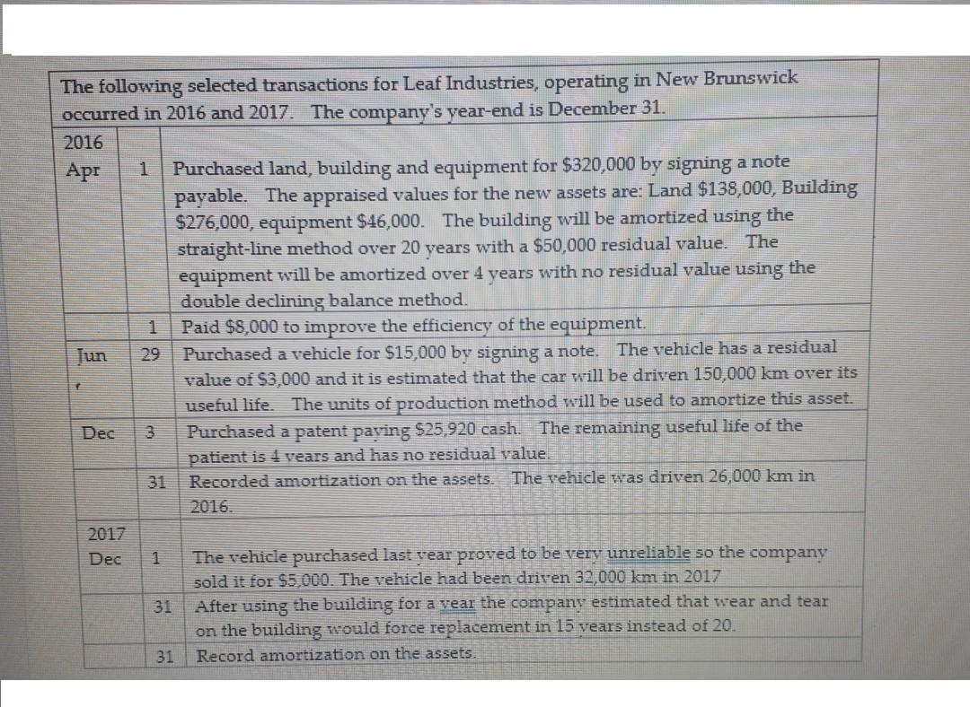 The following selected transactions for Leaf Industries, operating in New Brunswick
occurred in 2016 and 2017. The company's year-end is December 31.
2016
Purchased land, building and equipment for $320,000 by signing a note
payable. The appraised values for the new assets are: Land $138,000, Building
$276,000, equipment $46,000. The building will be amortized using the
straight-line method over 20 years with a $50,000 residual value. The
equipment will be amortized over 4 years with no residual value using the
double declining balance method.
Paid $8,000 to improve the efficiency of the equipment.
Purchased a vehicle for $15,000 bv signing a note. The vehicle has a residual
Apr
Jun
29
value of $3,000 and it is estimated that the car will be driven 150,000 km over its
useful life. The units of production method will be used to amortize this asset.
Purchased a patent paving S25,920 cash.
The remaining useful life of the
Dec
3
patient is 4 vears and has no residual value.
31
Recorded amortization on the assets. The vehicle was driven 26,000 km in
2016.
2017
The vehicle purchased last vear proved to be very unreliable so the company
sold it for $5,000. The vehicle had been driven 32,000 km in 2017
Dec
After using the building for a vear the company estimated that wear and tear
on the building would force replacement in 15 vears instead of 20.
31
31
Record amortization on the assets.
