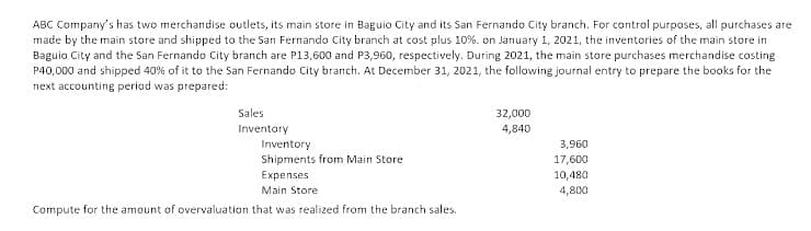 ABC Company's has two merchandise outlets, its main store in Baguio City and its San Fernando City branch. For control purposes, all purchases are
made by the main store and shipped to the San Fernando City branch at cost plus 10%. on January 1, 2021, the inventories of the main store in
Baguio City and the San Fernando City branch are P13,600 and P3,960, respectively. During 2021, the main store purchases merchandise costing
P40,000 and shipped 40% of it to the San Fernando City branch. At December 31, 2021, the follawing journal entry to prepare the books for the
next accounting periad was prepared:
Sales
32,000
Inventory
4,840
Inventory
3,960
Shipments from Main Store
17,600
Expenses
10,480
Main Store
4,800
Compute for the amount of overvaluation that was realized from the branch sales.
