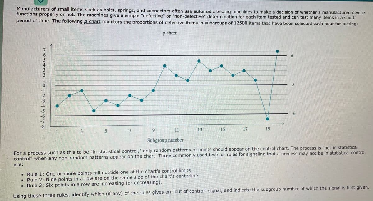 Manufacturers of small items such as bolts, springs, and connectors often use automatic testing machines to make a decision of whether a manufactured device
functions properly or not. The machines give a simple "defective" or "non-defective" determination for each item tested and can test many items in a short
period of time. The following p chart monitors the proportions of defective items in subgroups of 12500 items that have been selected each hour for testing:
p chart
6.
6.
2
1
0.
-1
-2
-3
-6
-7
-8
7
9.
11
13
15
17
19
Subgroup number
For a process such as this to be "in statistical control," only random patterns of points should appear on the control chart. The process is "not in statistical
control" when any non-random patterns appear on the chart. Three commonly used tests or rules for signaling that a process may not be in statistical control
are:
• Rule 1: One or more points fall outside one of the chart's control limits
Rule 2: Nine points in a row are on the same side of the chart's centerline
• Rule 3: Six points in a row are increasing (or decreasing).
Using these three rules, identify which (if any) of the rules gives an "out of control" signal, and indicate the subgroup number at which the signal is first given.
