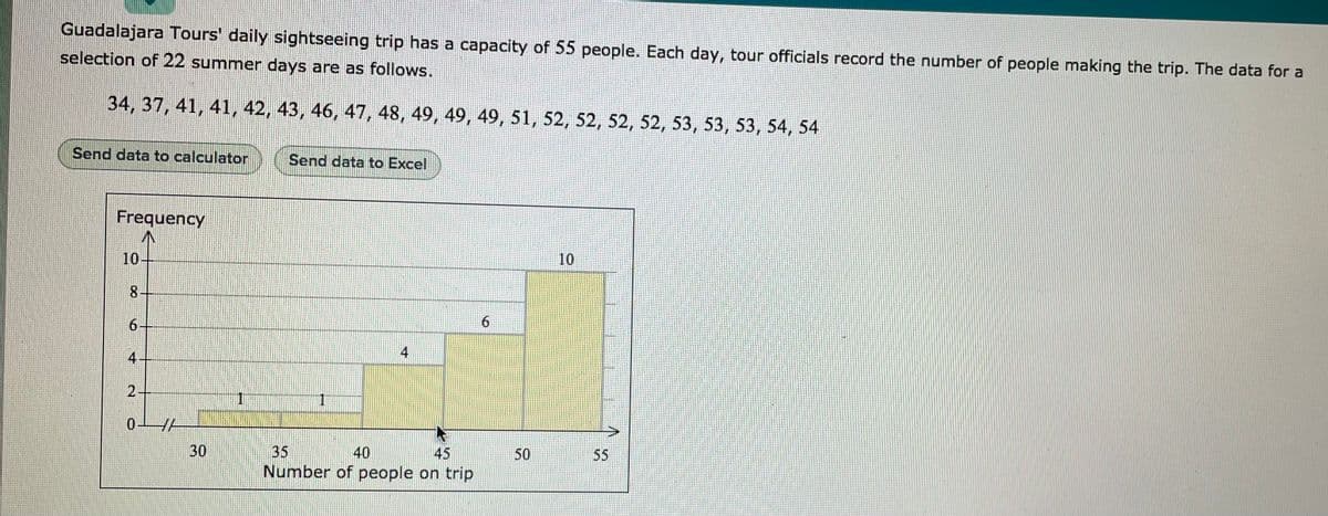 Guadalajara Tours' daily sightseeing trip has a capacity of 55 people. Each day, tour officials record the number of people making the trip. The data for a
selection of 22 summer days are as follows.
34, 37, 41, 41, 42, 43, 46, 47, 48, 49, 49, 49, 51, 52, 52, 52, 52, 53, 53, 53, 54, 54
Send data to calculator
Send data to Excel
Frequency
10
10
8.
6-
4
2.
45
50
55
35
Number of people on trip
30
40
6.
4.
