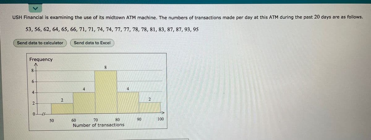 USH Financial is examining the use of its midtown ATM machine. The numbers of transactions made per day at this ATM during the past 20 days are as follows.
53, 56, 62, 64, 65, 66, 71, 71, 74, 74, 77, 77, 78, 78, 81, 83, 87, 87, 93, 95
Send data to calculator
Send data to Excel
Frequency
8
9.
4
4
4.
2.
2+
70
80
90
100
60
Number of transactions
50
2.
