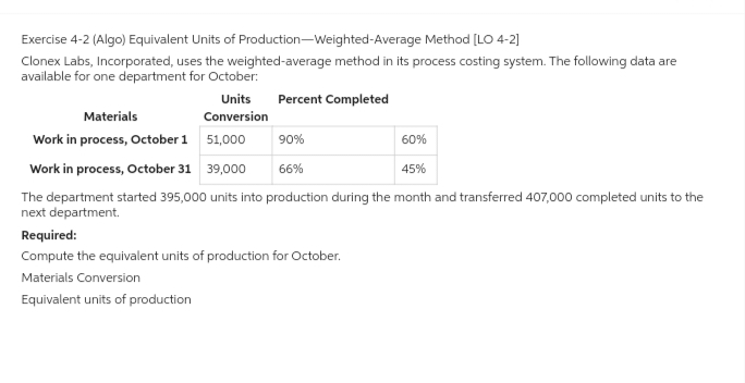 Exercise 4-2 (Algo) Equivalent Units of Production-Weighted-Average Method [LO 4-2]
Clonex Labs, Incorporated, uses the weighted-average method in its process costing system. The following data are
available for one department for October:
Percent Completed
Units
Conversion
Materials
Work in process, October 1
51,000
90%
Work in process, October 31 39,000
66%
The department started 395,000 units into production during the month and transferred 407,000 completed units to the
next department.
Required:
Compute the equivalent units of production for October.
Materials Conversion
Equivalent units of production
60%
45%