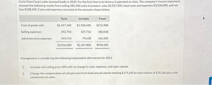 Carla Vista Corp's sales slumped badly in 2020. For the first time in its history, it operated at a loss. The company's income statement
showed the following results from selling 585,500 units of product: sales $2,927,500, total costs and expenses $3,036,000, and net
loss $108,500. Costs and expenses consisted of the amounts shown below.
Cost of goods sold
Selling expenses
Administrative expenses
Total
$2,497,340
292,750
245,910
$3,036,000
2.
Variable
$1,920,440
Fixed
$576,900
107,732 185,018
79,628 166,282
$2,107,800 $928,200
Management is considering the following independent alternatives for 2021.
1. Increase unit selling price 20% with no change in costs, expenses, and sales volume.
Change the compensation of salespersons from fixed annual salaries totaling $175,650 to total salaries of $70,260 plus a 4%
commission on sales.