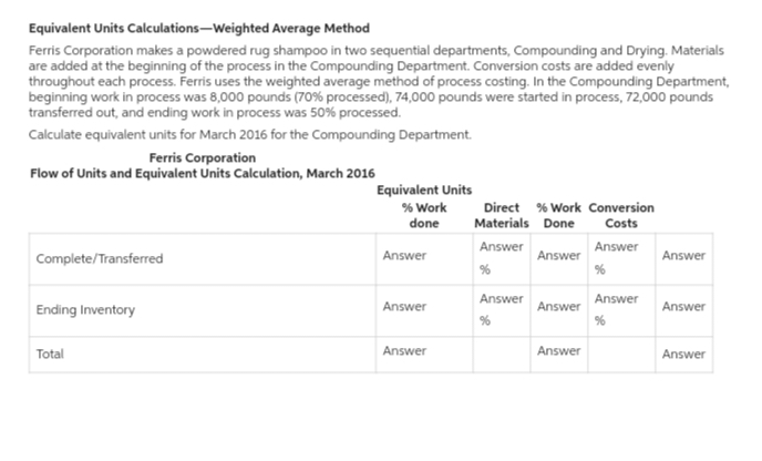 Equivalent Units Calculations-Weighted Average Method
Ferris Corporation makes a powdered rug shampoo in two sequential departments, Compounding and Drying. Materials
are added at the beginning of the process in the Compounding Department. Conversion costs are added evenly
throughout each process. Ferris uses the weighted average method of process costing. In the Compounding Department,
beginning work in process was 8,000 pounds (70 % processed), 74,000 pounds were started in process, 72,000 pounds
transferred out, and ending work in process was 50% processed.
Calculate equivalent units for March 2016 for the Compounding Department.
Ferris Corporation
Flow of Units and Equivalent Units Calculation, March 2016
Complete/Transferred
Ending Inventory
Total
Equivalent Units
% Work
done
Answer
Answer
Answer
Direct % Work Conversion
Materials Done Costs
Answer
Answer
%
Answer
%
Answer
%
Answer
Answer
Answer
%
Answer
Answer
Answer