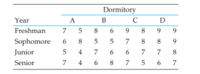 Dormitory
Year
A
B
C
D
Freshman
7
8
6
9
Sophomore
8.
8.
Junior
4
6.
7
7
Senior
4
6
8
5
6.
7
976N
657
