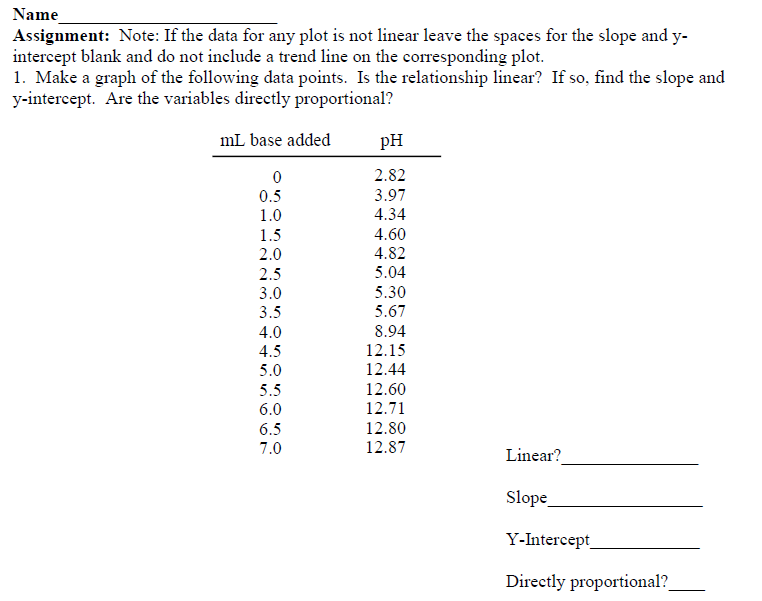 Name
Assignment: Note: If the data for any plot is not linear leave the spaces for the slope and y-
intercept blank and do not include a trend line on the corresponding plot.
1. Make a graph of the following data points. Is the relationship linear? If so, find the slope and
y-intercept. Are the variables directly proportional?
mL base added
0
0.5
1.0
1.5
2.0
2.5
3.0
3.5
4.0
4.5
5.0
5.5
6.0
6.5
7.0
pH
2.82
3.97
4.34
4.60
4.82
5.04
5.30
5.67
8.94
12.15
12.44
12.60
12.71
12.80
12.87
Linear?
Slope
Y-Intercept
Directly proportional?_