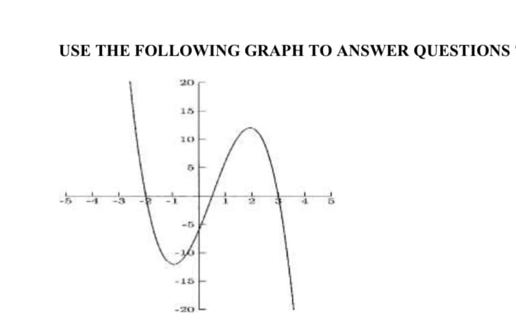 USE THE FOLLOWING GRAPH TO ANSWER QUESTIONS
A
-1
20
15
10
-5
-20