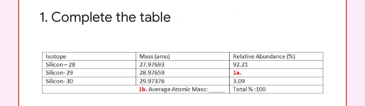 1. Complete the table
Isotope
Mass (amu)
Relative Abundance (%)
Silicon- 28
27.97693
92.21
Silicon- 29
28.97659
1a.
Silicon- 30
29.97376
3.09
1b. Average Atomic Mass:
Total % :100
