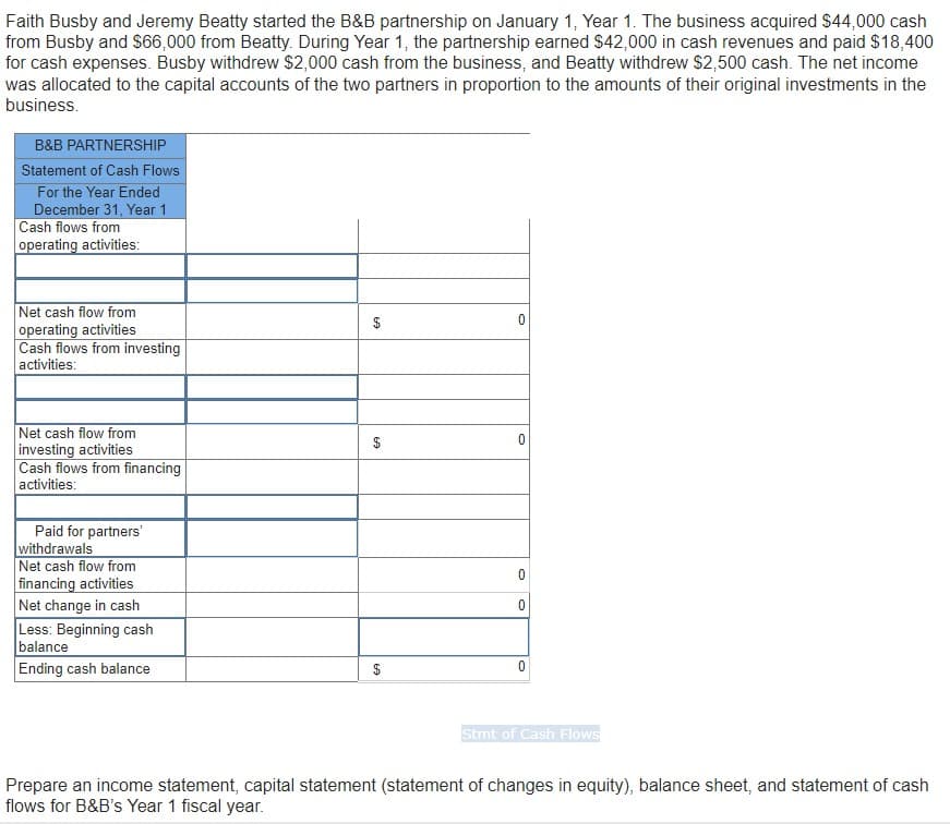 Faith Busby and Jeremy Beatty started the B&B partnership on January 1, Year 1. The business acquired $44,000 cash
from Busby and $66,000 from Beatty. During Year 1, the partnership earned $42,000 in cash revenues and paid $18,400
for cash expenses. Busby withdrew $2,000 cash from the business, and Beatty withdrew $2,500 cash. The net income
was allocated to the capital accounts of the two partners in proportion to the amounts of their original investments in the
business.
B&B PARTNERSHIP
Statement of Cash Flows
For the Year Ended
December 31, Year 1
Cash flows from
operating activities:
Net cash flow from
operating activities
Cash flows from investing
activities:
Net cash flow from
investing activities
Cash flows from financing
activities:
Paid for partners'
withdrawals
Net cash flow from
financing activities
Net change in cash
Less: Beginning cash
balance
Ending cash balance
$
$
0
0
0
0
0
Stmt of Cash Flows
Prepare an income statement, capital statement (statement of changes in equity), balance sheet, and statement of cash
flows for B&B's Year 1 fiscal year.