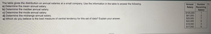 The table gives the distribution on annual salaries at a small company. Use the information in the table to answer the following.
a) Determine the mean annual salary.
b) Determine the median annual salary.
c) Determine the mode annual salary.
d) Determine the midrange annual salary.
e) Which do you believe is the best measure of central tendency for this set of data? Explain your answer.
Annual
Number
Salary Receiving
Salary
$105,000 1
$81,000
2
$25,000 7
$22,000 6
$18,000 3
$17,000 6