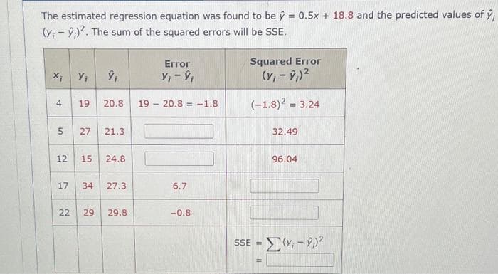 The estimated regression equation was found to be y = 0.5x + 18.8 and the predicted values of ý;
(y₁ - y)2. The sum of the squared errors will be SSE.
X₁
4
5
12
17
Y₁ ŷ₁
19 20.8
27 21.3
15 24.8
34 27.3
22 29 29.8
Error
Vì Ý,
19 20.8-1.8
-
6.7
-0.8
Squared Error
(y₁ -ŷ₁)²
(-1.8)² = 3.24
32.49
11
96.04
SSE = (y₁ - 9)²
Σ