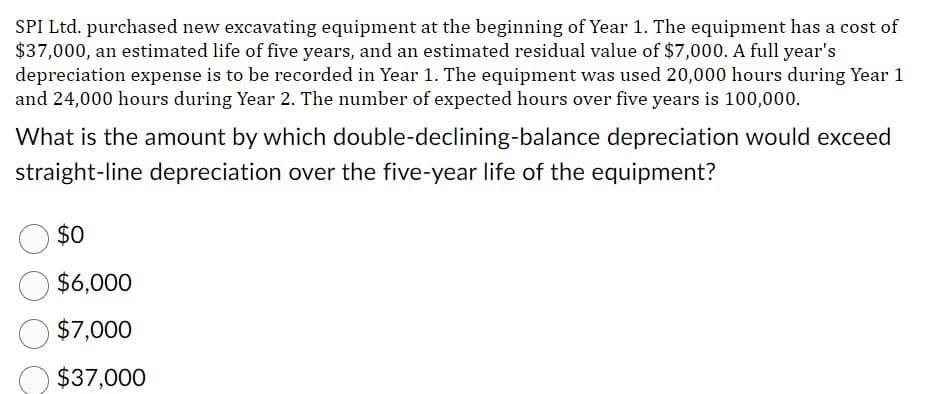 SPI Ltd. purchased new excavating equipment at the beginning of Year 1. The equipment has a cost of
$37,000, an estimated life of five years, and an estimated residual value of $7,000. A full year's
depreciation expense is to be recorded in Year 1. The equipment was used 20,000 hours during Year 1
and 24,000 hours during Year 2. The number of expected hours over five years is 100,000.
What is the amount by which double-declining-balance depreciation would exceed
straight-line depreciation over the five-year life of the equipment?
O $0
$6,000
$7,000
$37,000