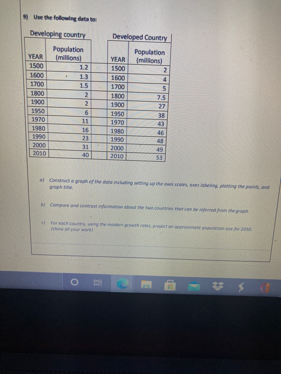 9) Use the following data to:
Developing country
Developed Country
Population
(millions)
Population
(millions)
YEAR
YEAR
1500
1.2
1500
1600
1.3
1600
4
1700
1.5
1700
1800
1800
7.5
1900
1900
27
1950
1950
38
1970
11
1970
43
1980
16
1980
46
1990
23
1990
48
2000
31
2000
49
2010
40
2010
53
a) Constructa graph of the dota including setting up the axes scoles, axes labeling, plotting the points, and
graph title.
b) Compare and contrast information about the two countries that can be inferred from the graph.
c)
For each country, using the modern growth rates, project an approximate population size for 2050.
(show all your work)
