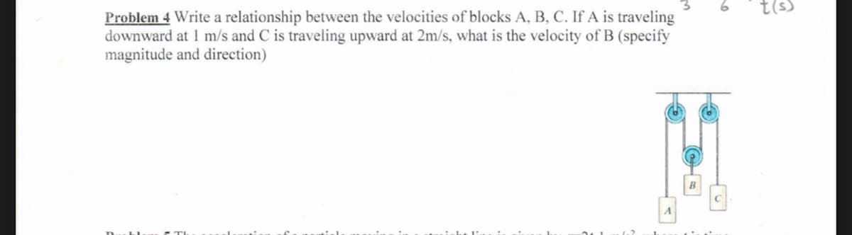 t(s)
Problem 4 Write a relationship between the velocities of blocks A, B, C. If A is traveling
downward at 1 m/s and C is traveling upward at 2m/s, what is the velocity of B (specify
magnitude and direction)
B
A
