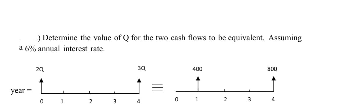 ) Determine the value of Q for the two cash flows to be equivalent. Assuming
a 6% annual interest rate.
20
400
800
year
1
3
4
1
2
4
