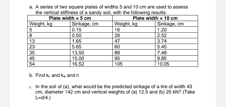 a. A series of two square plates of widths 5 and 10 cm are used to assess
the vertical stiffness of a sandy soil, with the following results:
Plate width = 10 cm
Sinkage, cm
Plate width = 5 cm
Weight, kg
Sinkage, cm
Weight, kg
5
0.15
16
1.20
8
0.50
1.65
28
2.52
3.74
13
23
47
5.65
60
5.45
35
13.50
15.00
88
7.48
45
95
105
9.85
54
16.52
10.05
b. Find ke and kp and n
c. In the soil of (a), what would be the predicted sinkage of a tire of width 43
cm, diameter 142 cm and vertical weights of (a) 12.5 and (b) 25 kN? (Take
L=d/4.)
