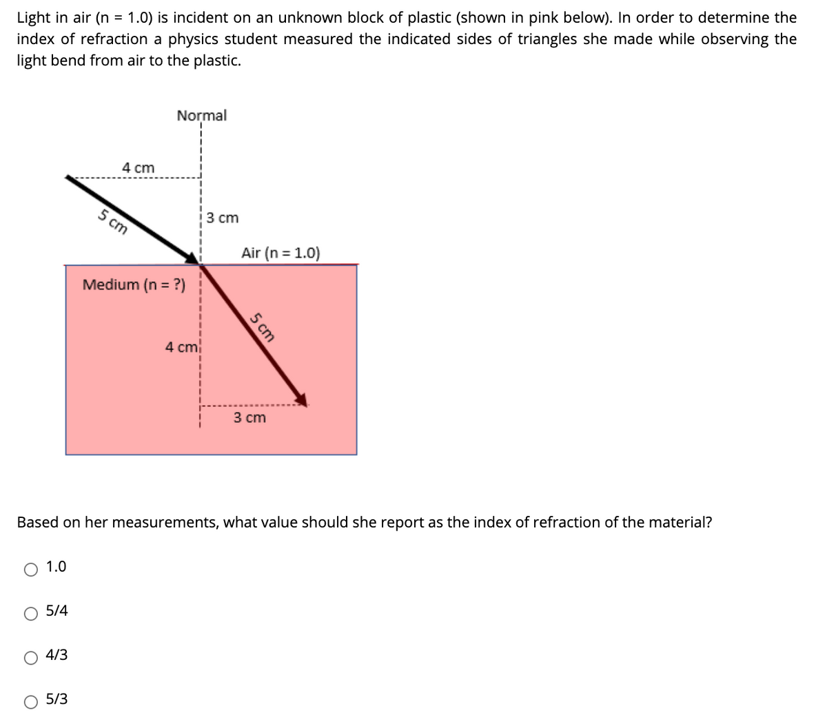 Light in air (n = 1.0) is incident on an unknown block of plastic (shown in pink below). In order to determine the
index of refraction a physics student measured the indicated sides of triangles she made while observing the
light bend from air to the plastic.
Normal
4 cm
5 cm
3 cm
Air (n = 1.0)
Medium (n = ?)
%3D
4 cm
3 cm
Based on her measurements, what value should she report as the index of refraction of the material?
1.0
5/4
4/3
5/3
5 cm
