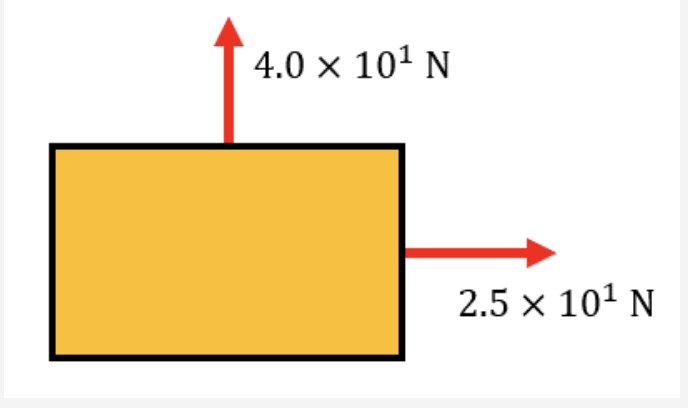 4.0 x 101 N
2.5 x 101 N
