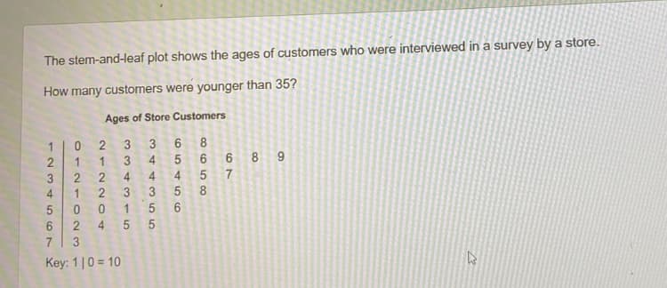 The stem-and-leaf plot shows the ages of customers who were interviewed in a survey by a store.
How many customers were younger than 35?
Ages of Store Customers
1234567
1102110
3
212204
334315
Key: 110 = 10
435544
65456
8
00 cЛ 0 00
6
5
8
689
7
k