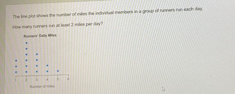 The line plot shows the number of miles the individual members in a group of runners run each day.
How many runners run at least 2 miles per day?
Runners' Daily Miles
1
T
2
..
T
4
3
Number of miles
-10
5
6