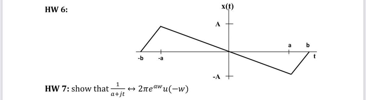 HW 6:
x(t)
A
a
b
-b
-a
-A
1
HW 7: show that
a+jt
aw
