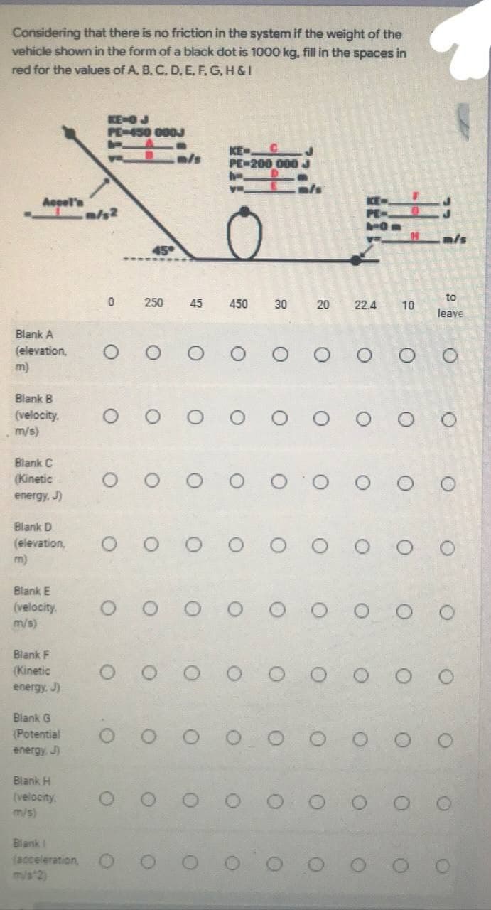 Considering that there is no friction in the system if the weight of the
vehicle shown in the form of a black dot is 1000 kg, fill in the spaces in
red for the values of A, B, C, D, E, F, G, H & I
KE-OJ
PE-450 000J
J
ya
KE-
PE-200 000 J
Acgel's
-
KE->
PE=
6-0 m
14
m/s
to
450
22.4 10
leave
DOO O
0 0
O O O O
OO
Blank A
(elevation,
Blank B
(velocity.
m/s)
Blank C
(Kinetic
energy. J)
Blank D
(elevation,
m)
Blank E
(velocity.
m/s)
Blank F
(Kinetic
energy. J)
Blank G
(Potential
energy. J)
Blank H
(velocity.
m/s)
Blank I
(acceleration,
m/s2
0
O
m/s
45
250 45
O
O
O
OO
ос
O
O
OOO OOO (
0 0
ооос
OOOOOOOOO
OOOO
O
O
30
O
m/s
20
O
O
O
O
O
O
O
O
O
O
O
O
OO