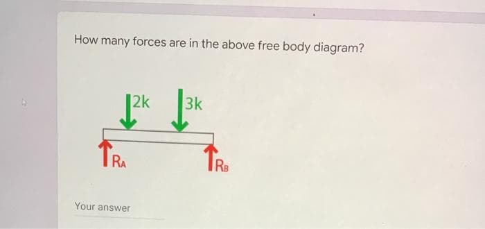 How many forces are in the above free body diagram?
|2k
3k
RA
RB
Your answer
