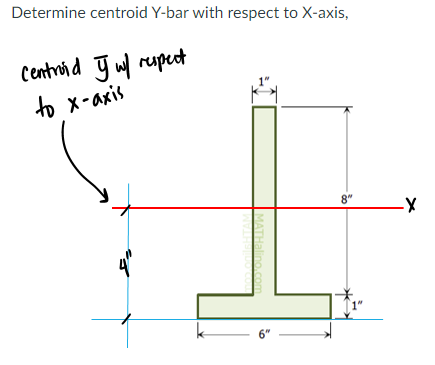 Determine centroid Y-bar with respect to X-axis,
Centroid g w rupect
to x-axis
8"
6"
