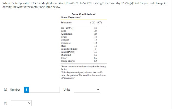 When the temperature of a metal cylinder is raised from 0.0°C to 52.2°C, its length increases by 0.12%. (a) Find the percent change in
density. (b) What is the metal? Use Table below.
Some Coefficients of
Linear Expansion
Substance
a (10 YC")
Icec (at 0°C)
51
Lead
29
Aluminum
23
Brass
19
Сopper
17
12
Concrete
Steel
11
Glass (ordinary)
Glass (Pyrex)
Diamond
Invar
3.2
1.2
0.7
0.5
Fused quartz
"Room temperature values except for the listing
for ice.
"This alloy was designed to have a low coeffi-
cient of expansion. The word is a shortened form
of "invariable."
(a) Number
Units
(b)
>
