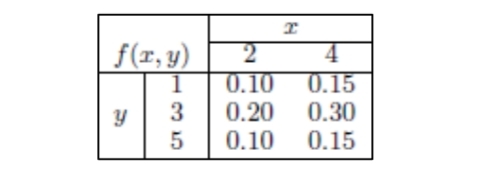 f(x, y)
2
0.10
y 3 0.20
5
0.10
I
4
0.15
0.30
0.15