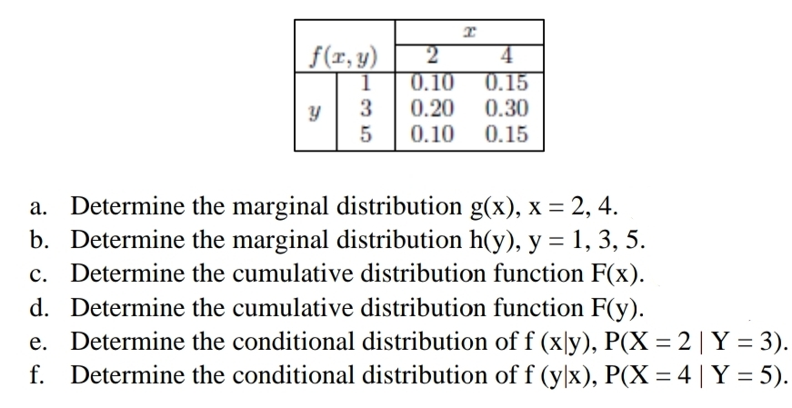 I
f(x,y) 2
4
1 0.10
0.15
Y
3
0.20
0.30
5
0.10 0.15
a. Determine the marginal distribution g(x), x = 2, 4.
b. Determine the marginal distribution h(y), y = 1, 3, 5.
c. Determine the cumulative distribution function F(x).
d. Determine the cumulative distribution function F(y).
e. Determine the conditional distribution of f (x|y), P(X = 2 | Y = 3).
f. Determine the conditional distribution of f (y|x), P(X = 4 | Y = 5).