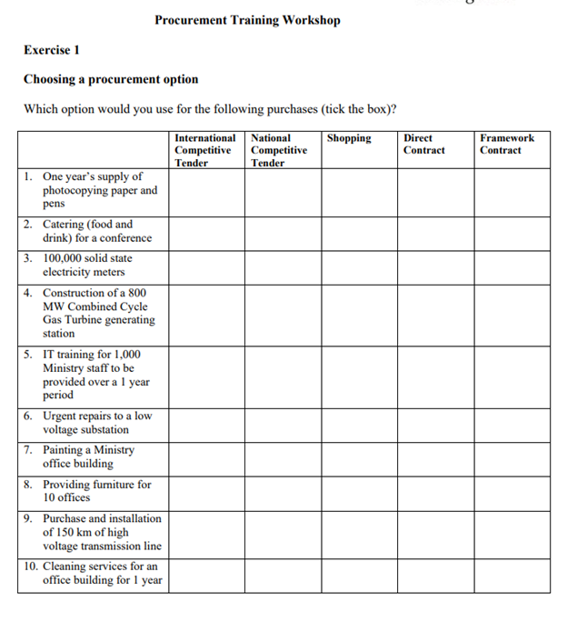 Procurement Training Workshop
Exercise 1
Choosing a procurement option
Which option would you use for the following purchases (tick the box)?
International National
Competitive
Tender
| Shopping
Direct
Framework
Competitive
Contract
Contract
Tender
1. One year's supply of
photocopying paper and
pens
2. Catering (food and
drink) for a conference
3. 100,000 solid state
electricity meters
4. Construction of a 800
MW Combined Cycle
Gas Turbine generating
station
5. IT training for 1,000
Ministry staff to be
provided over a 1 year
period
6. Urgent repairs to a low
voltage substation
7. Painting a Ministry
office building
8. Providing furniture for
10 offices
9. Purchase and installation
of 150 km of high
voltage transmission line
| 10. Cleaning services for an
office building for 1 year
