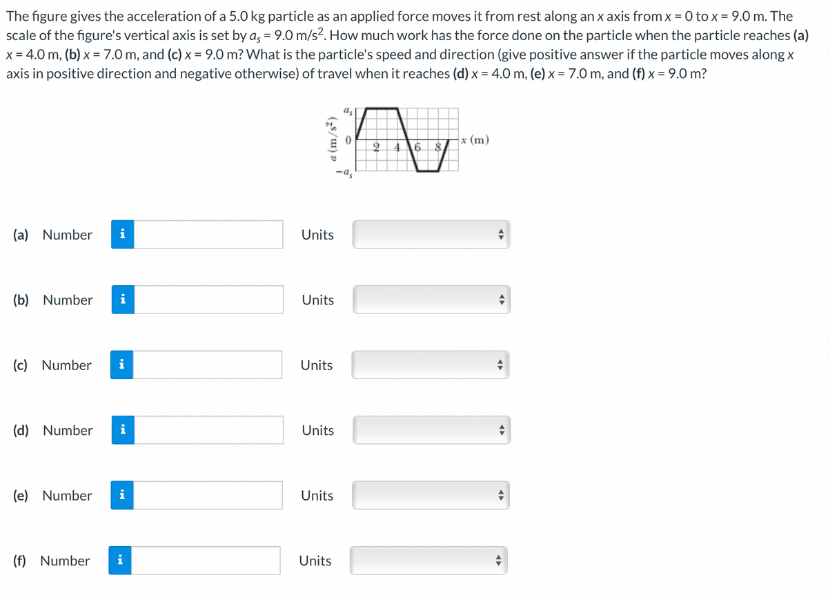 The figure gives the acceleration of a 5.0 kg particle as an applied force moves it from rest along an x axis from x = 0 to x = 9.0 m. The
scale of the figure's vertical axis is set by as = 9.0 m/s². How much work has the force done on the particle when the particle reaches (a)
x = 4.0 m, (b) x = 7.0 m, and (c) x = 9.0 m? What is the particle's speed and direction (give positive answer if the particle moves along x
axis in positive direction and negative otherwise) of travel when it reaches (d) x = 4.0 m, (e) x = 7.0 m, and (f) x = 9.0 m?
(a) Number i
(b) Number
(c) Number
(d) Number
(e) Number
(f) Number
i
IN
i
M.
a (m/s²)
Units
Units
Units
Units
Units
Units
2 4 6
8
x (m)
◄►